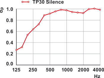 Trennwand, Rossoacoustic TP30 Silence