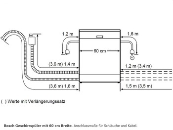Bosch SBV24AX00E Vollintegrierbarer Einbaugeschirrspüler XXL