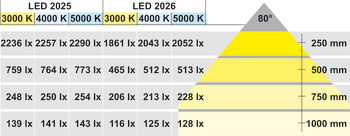 Leuchtenmodul, Häfele Loox LED 2025 12 V modular Bohrloch-Ø 58 mm Aluminium