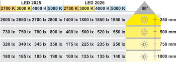 Leuchtenmodul, Häfele Loox LED 2025 12 V modular Bohrloch-Ø 58 mm Aluminium