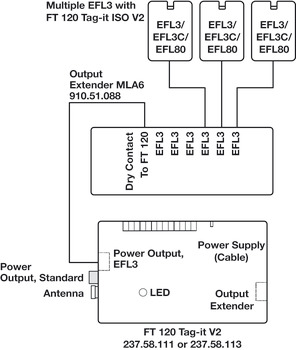 Verteilerleiste, Multi-Lock-Adapter MLA 6P